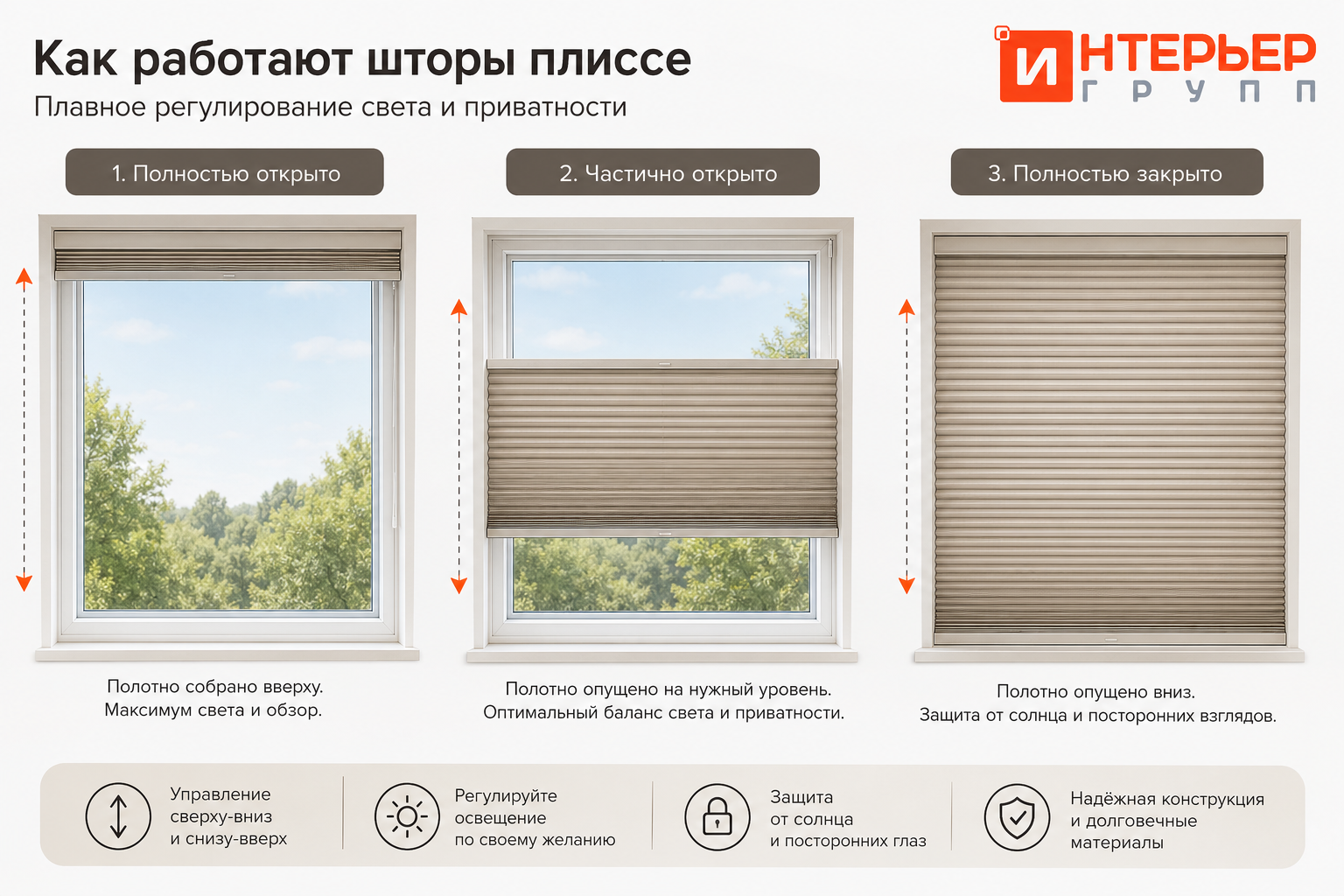 Принцип работы штор плиссе — схема движения полотна